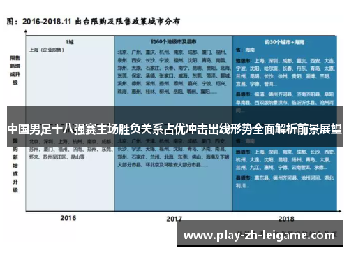 中国男足十八强赛主场胜负关系占优冲击出线形势全面解析前景展望