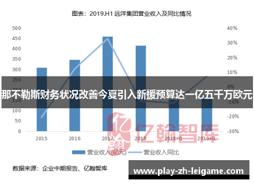那不勒斯财务状况改善今夏引入新援预算达一亿五千万欧元